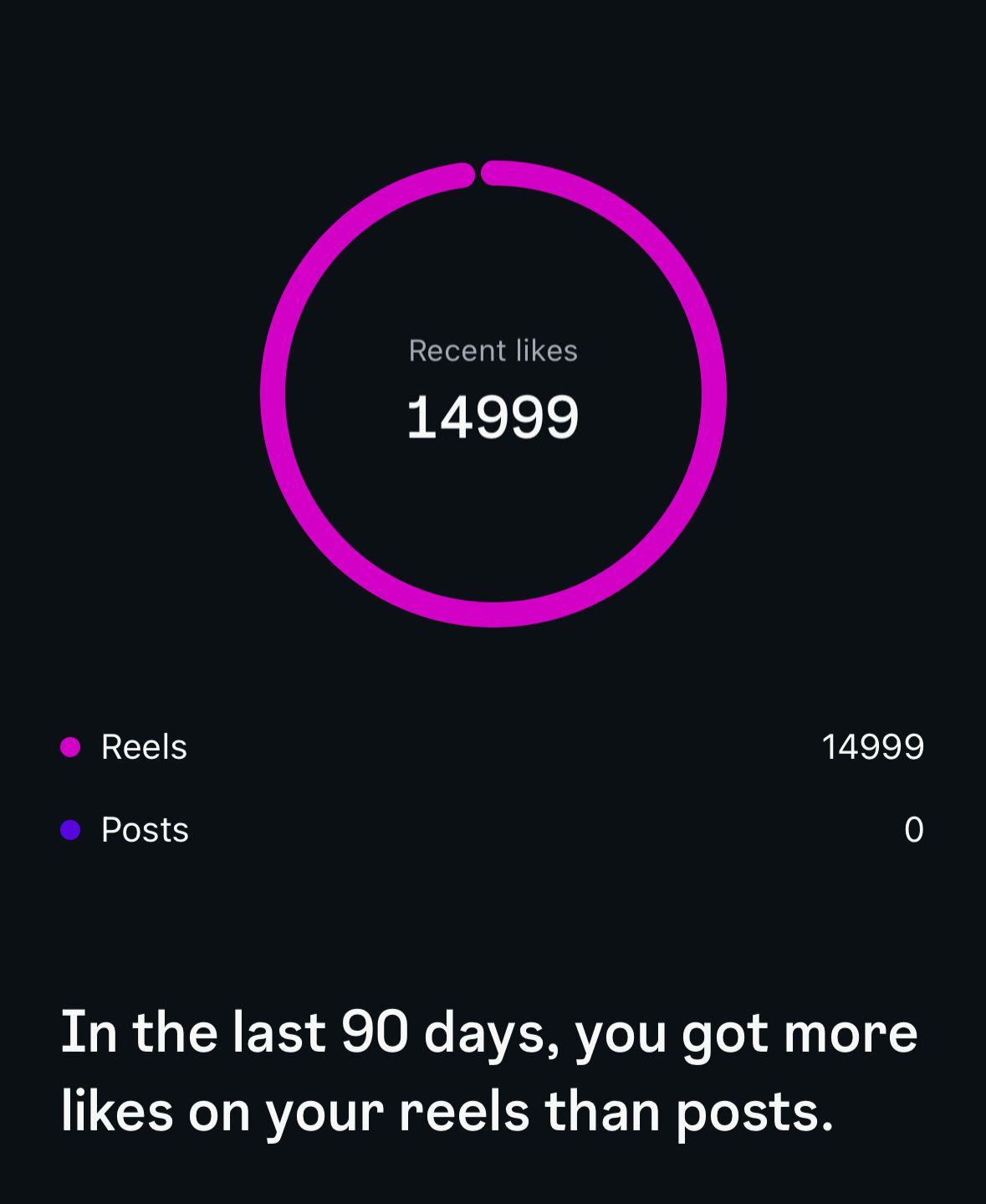 SEO results